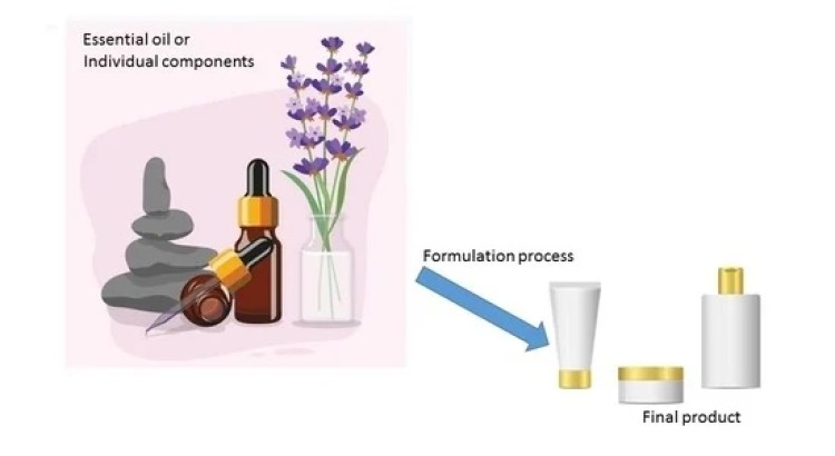 Essential Oils