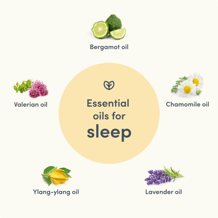 Essential Oils